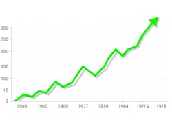 투자 시 활용 가능한 msci 전략
